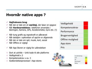 Hvornår native apps ?
 Højfrekvens brug
 Når der er tale om et værktøj, der løser en opgave
 Når Hardwaredelene i telefonen anvendes i
løsningen, Kamera, GPS, Accelerometer, Gyro etc. (!)
 Når tung grafik og regnekraft er påkrævet
 Når detaljen i oplevelsen af app’en er afgørende
 Når der er tale om spil, musik, kort, social
 Når Offline er vigtigt
 Når App Storen er vigtig for udbredelsen
÷ Dyrt at udvikle – Unik kode til alle platforme
÷ Vedligehold x 3
÷ Kompetencekrav x ca. 3
÷ Godkendelsesprocesser i App stores
Vedligehold
Kompetencekrav
Performance
Brugervenlighed
Offline mulighed
App store
Pris
 