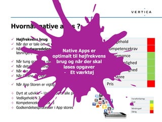 Hvornår native apps ?
 Højfrekvens brug
 Når der er tale om et værktøj, der løser en opgave
 Når Hardwaredelene i telefonen anvendes i
løsningen, Kamera, GPS, Accelerometer, Gyro etc. (!)
 Når tung grafik og regnekraft er påkrævet
 Når detaljen i oplevelsen af app’en er afgørende
 Når der er tale om spil, musik, kort, social
 Når Offline er vigtigt
 Når App Storen er vigtig for udbredelsen
÷ Dyrt at udvikle – Unik kode til alle platforme
÷ Vedligehold x 3
÷ Kompetencekrav x ca. 3
÷ Godkendelsesprocesser i App stores
Vedligehold
Kompetencekrav
Performance
Brugervenlighed
Offline mulighed
App store
Pris
Native Apps er
optimalt til højfrekvens
brug og når der skal
løses opgaver
- Et værktøj
 