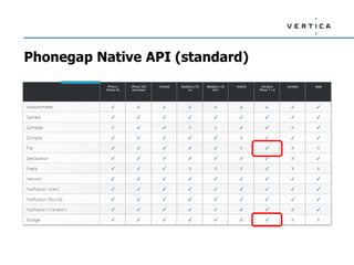 Phonegap Native API (standard)
 
