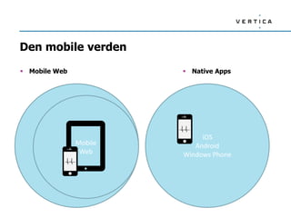 WEB
(Browser)
Den mobile verden
 Mobile Web  Native Apps
Mobile
Web
iOS
Android
Windows Phone
 