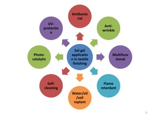11
Sol gel
applicatio
n in textile
finishing
Antibacte
rial
Anti-
wrinkle
Multifunc
tional
Flame
retardant
Water/oil
/soil
replant
Self-
cleaning
Photo-
catalytic
UV-
protectio
n
 