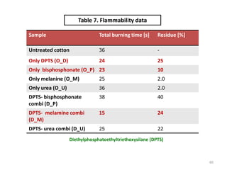 60
Table 7. Flammability data
Sample Total burning time [s] Residue [%]
Untreated cotton 36 -
Only DPTS (O_D) 24 25
Only bisphosphonate (O_P) 23 10
Only melanine (O_M) 25 2.0
Only urea (O_U) 36 2.0
DPTS- bisphosphonate
combi (D_P)
38 40
DPTS- melamine combi
(D_M)
15 24
DPTS- urea combi (D_U) 25 22
Diethylphosphatoethyltriethoxysilane (DPTS)
 