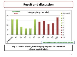 Result and discussion
0
5
10
15
20
Hangingloop test - l -l0 Untreated
S1
S2
S3
S4
S5
S6
S7
S8
S9
S10
Fig 18. Values of d=l-l0 from hanging loop test for untreated
silk and coated fabrics
67
Isopropynol
Water
3-glycidoxypropyltrimethoxysilane, GLYMO
 