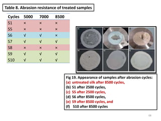 Table 8. Abrasion resistance of treated samples
Cycles 5000 7000 8500
S1 × × ×
S5 × × ×
S6 √ √ ×
S7 √ √ √
S8 × × ×
S9 √ √ √
S10 √ √ √
Fig 19. Appearance of samples after abrasion cycles:
(a) untreated silk after 8500 cycles,
(b) S1 after 2500 cycles,
(c) S5 after 2500 cycles,
(d) S6 after 8500 cycles,
(e) S9 after 8500 cycles, and
(f) S10 after 8500 cycles
68
 