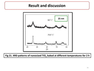 Result and discussion
Fig 21. XRD patterns of nanosized TiO2 baked at different temperatures for 2 h
74
25 nm
 