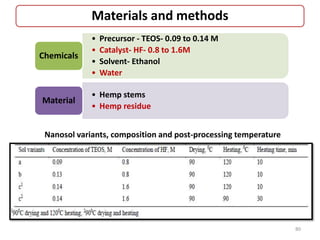 Materials and methods
• Precursor - TEOS- 0.09 to 0.14 M
• Catalyst- HF- 0.8 to 1.6M
• Solvent- Ethanol
• Water
Chemicals
• Hemp stems
• Hemp residue
Material
Nanosol variants, composition and post-processing temperature
80
 
