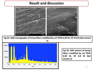 Result and discussion
Fig 25. SEM micrographs of hemp fibers modified by sol TEOS 0.09 M, HF 0.8 M (Sol variant
a)
Fig 26. EDX spectra of hemp
fibers modified by sol TEOS
0.09 M, HF 0.8 M (Sol
variant a)
82
 