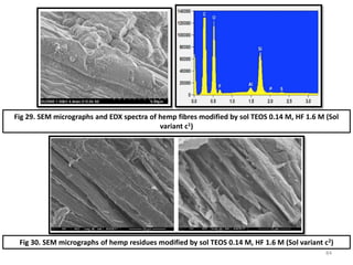 Fig 29. SEM micrographs and EDX spectra of hemp fibres modified by sol TEOS 0.14 M, HF 1.6 M (Sol
variant c1)
Fig 30. SEM micrographs of hemp residues modified by sol TEOS 0.14 M, HF 1.6 M (Sol variant c2)
84
 