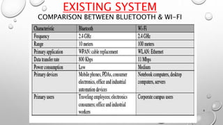 EXISTING SYSTEM 
COMPARISON BETWEEN BLUETOOTH & WI-FI 
8 
 