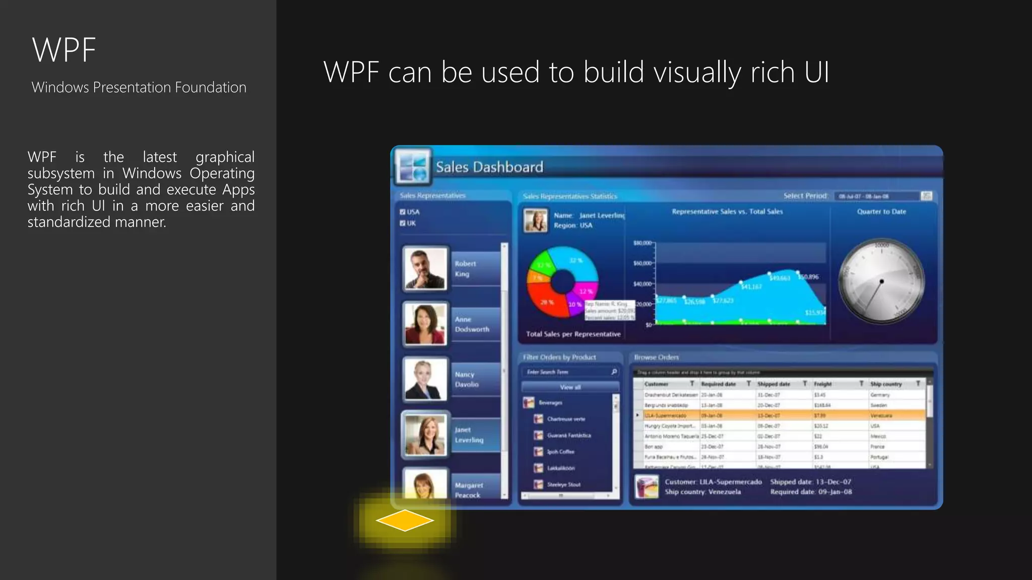WPF
Windows Presentation Foundation
WPF is the latest graphical
subsystem in Windows Operating
System to build and execute Apps
with rich UI in a more easier and
standardized manner.
WPF can be used to build visually rich UI
 