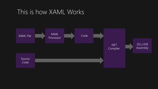 Windows Presentation Foundation & XAML | PPTX