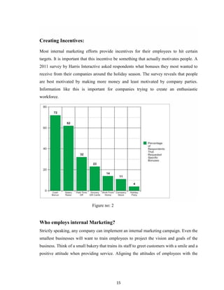 15
Creating Incentives:
Most internal marketing efforts provide incentives for their employees to hit certain
targets. It is important that this incentive be something that actually motivates people. A
2011 survey by Harris Interactive asked respondents what bonuses they most wanted to
receive from their companies around the holiday season. The survey reveals that people
are best motivated by making more money and least motivated by company parties.
Information like this is important for companies trying to create an enthusiastic
workforce.
Figure no: 2
Who employs internal Marketing?
Strictly speaking, any company can implement an internal marketing campaign. Even the
smallest businesses will want to train employees to project the vision and goals of the
business. Think of a small bakery that trains its staff to greet customers with a smile and a
positive attitude when providing service. Aligning the attitudes of employees with the
 