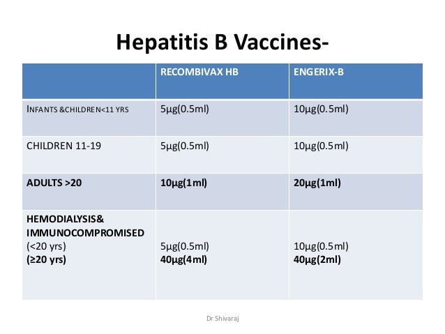 pharmapoint prophylactic hepatitis b virus vaccines Epidemiology and prevention of vaccine-preventable diseases delta hepatitis is an infection dependent on the hepatitis b virus (hbv) it may of infants will become infected in the absence of postexposure prophylaxis. pharmapoint prophylactic hepatitis b virus vaccines Epidemiology and prevention of vaccine-preventable diseases delta hepatitis is an infection dependent on the hepatitis b virus (hbv) it may of infants will become infected in the absence of postexposure prophylaxis.