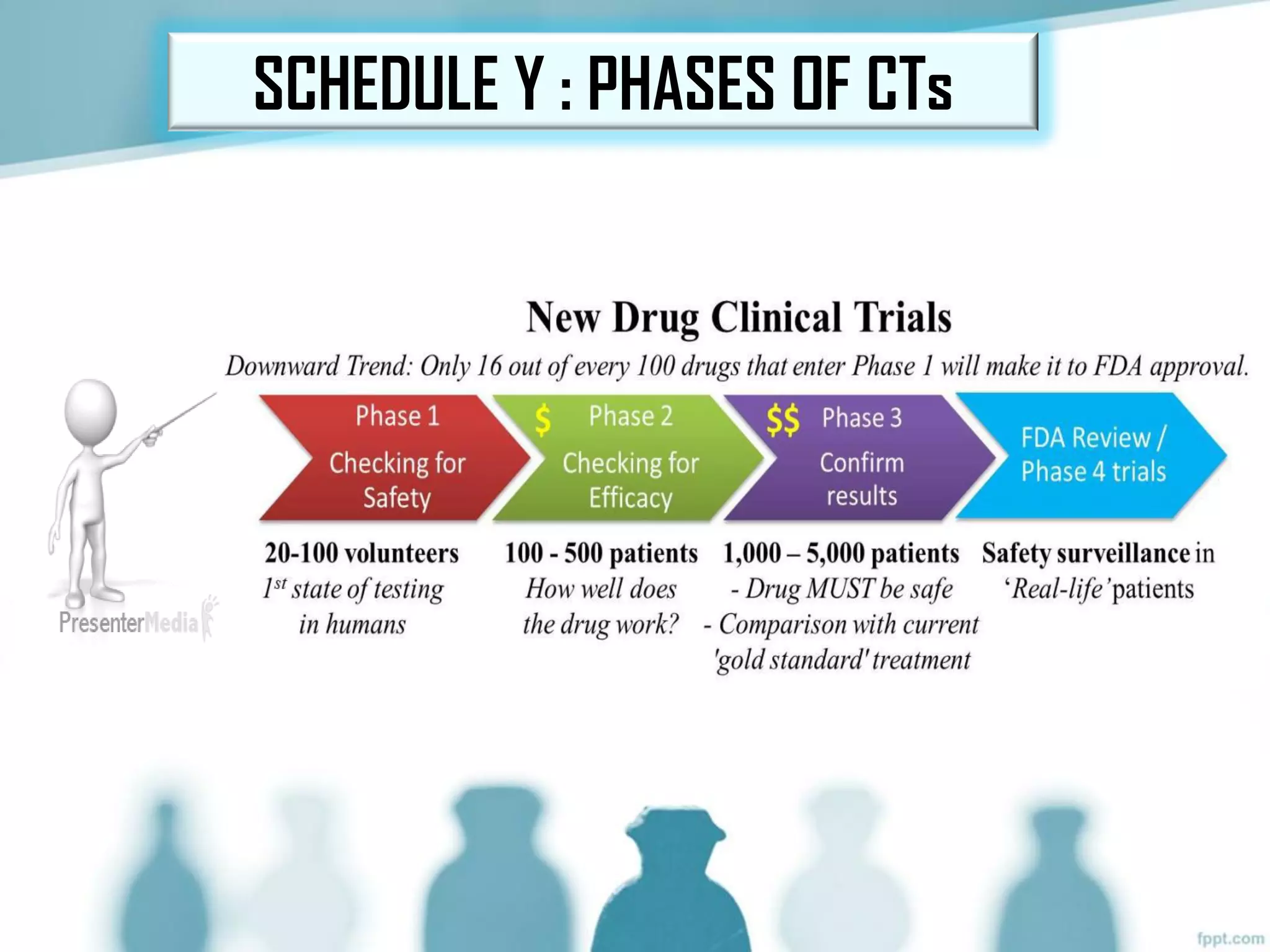 SCHEDULE Y : PHASES OF CTs
 