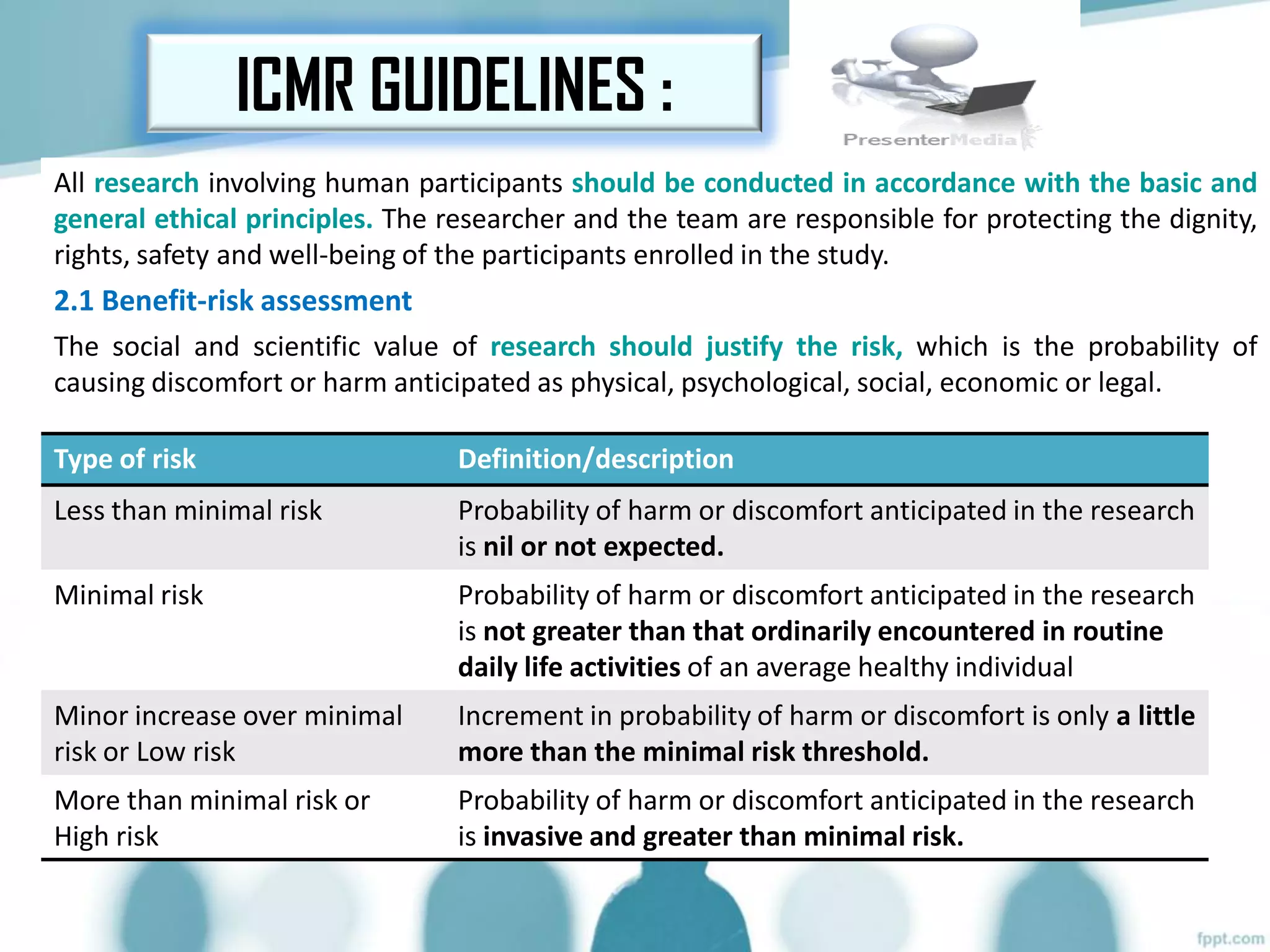 ICMR GUIDELINES :
All research involving human participants should be conducted in accordance with the basic and
general ethical principles. The researcher and the team are responsible for protecting the dignity,
rights, safety and well-being of the participants enrolled in the study.
2.1 Benefit-risk assessment
The social and scientific value of research should justify the risk, which is the probability of
causing discomfort or harm anticipated as physical, psychological, social, economic or legal.
Type of risk Definition/description
Less than minimal risk Probability of harm or discomfort anticipated in the research
is nil or not expected.
Minimal risk Probability of harm or discomfort anticipated in the research
is not greater than that ordinarily encountered in routine
daily life activities of an average healthy individual
Minor increase over minimal
risk or Low risk
Increment in probability of harm or discomfort is only a little
more than the minimal risk threshold.
More than minimal risk or
High risk
Probability of harm or discomfort anticipated in the research
is invasive and greater than minimal risk.
 