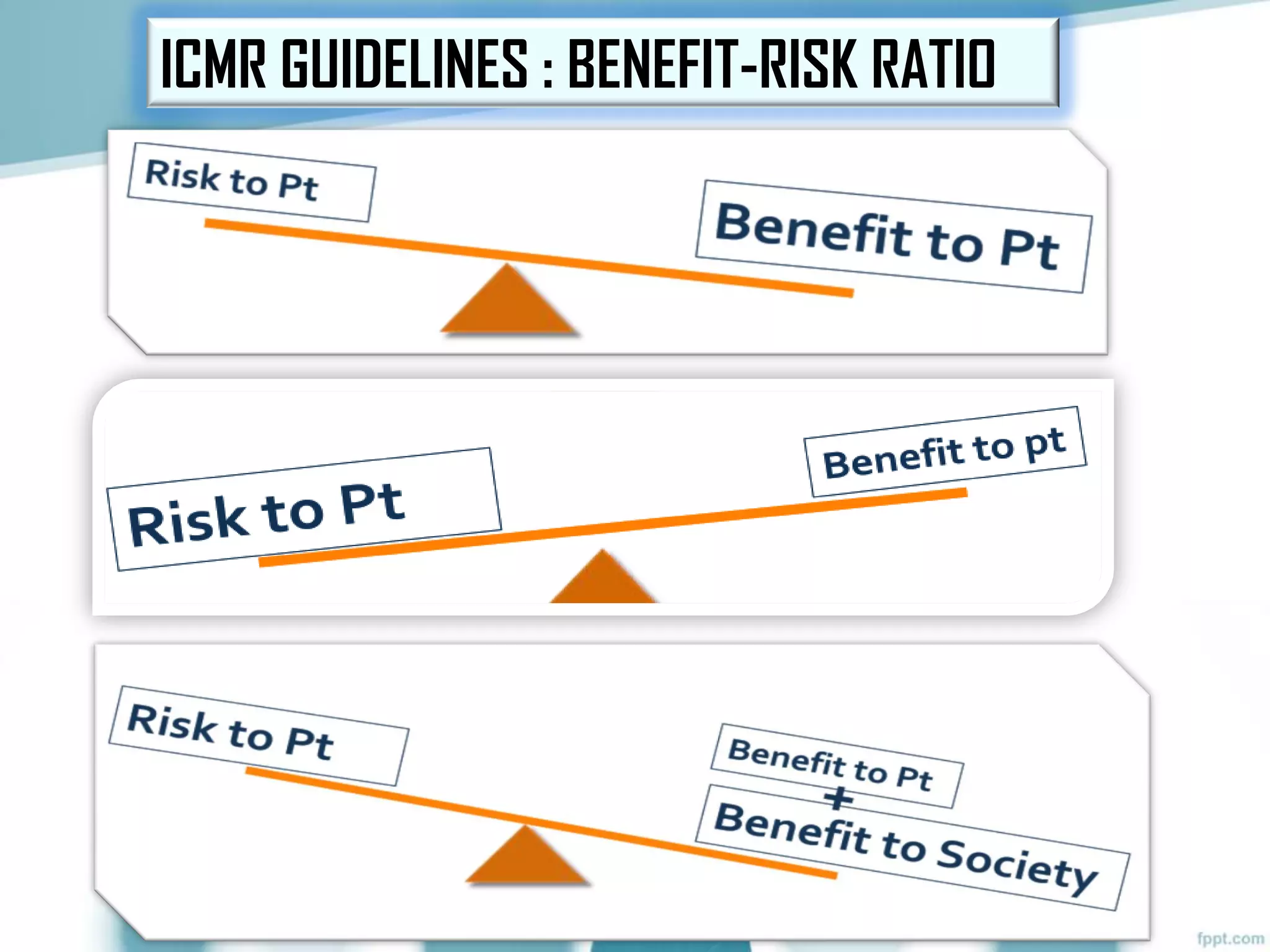 ICMR GUIDELINES : BENEFIT-RISK RATIO
 