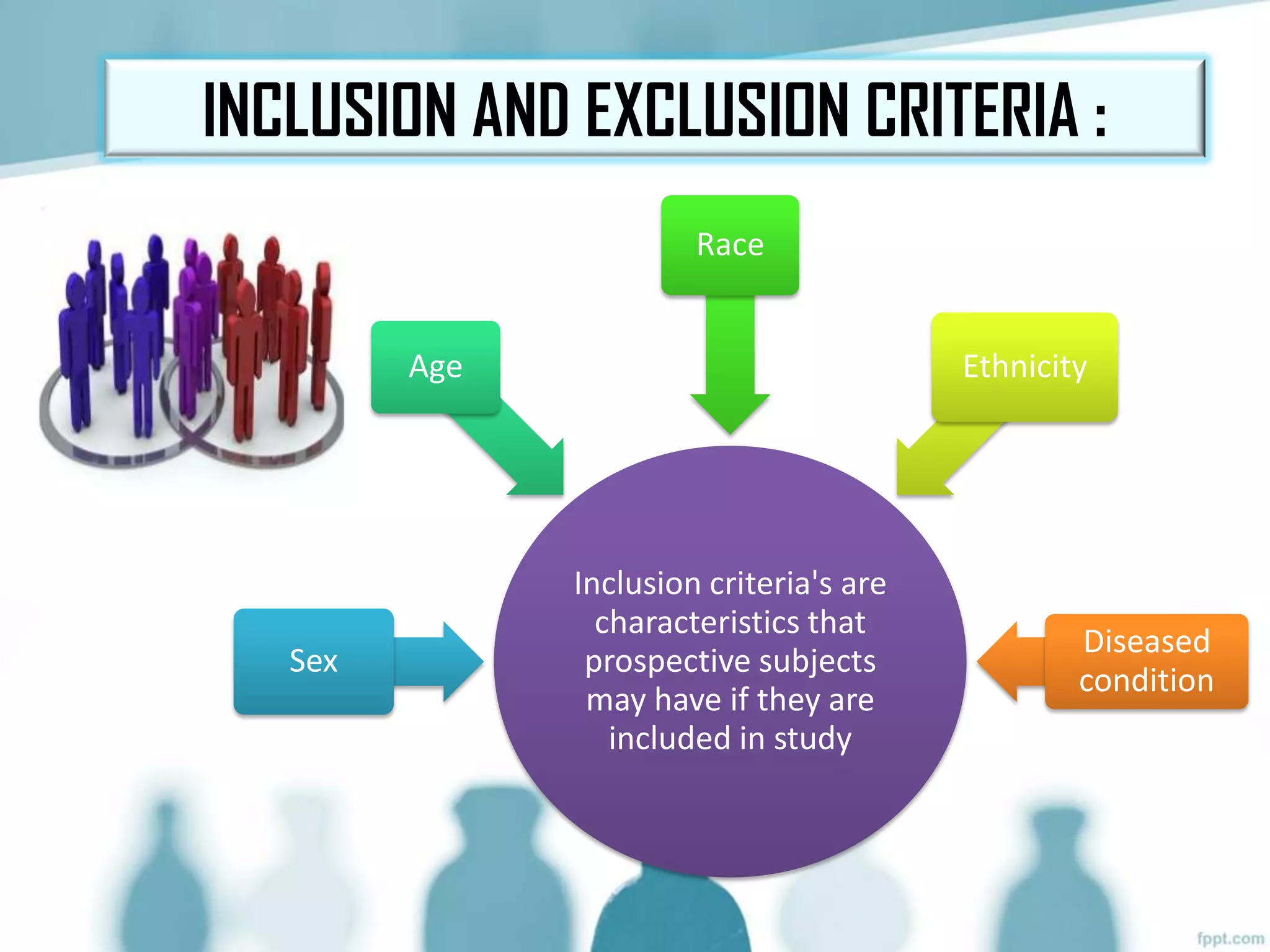 Inclusion criteria's are
characteristics that
prospective subjects
may have if they are
included in study
Sex
Age
Race
Ethnicity
Diseased
condition
INCLUSION AND EXCLUSION CRITERIA :
 