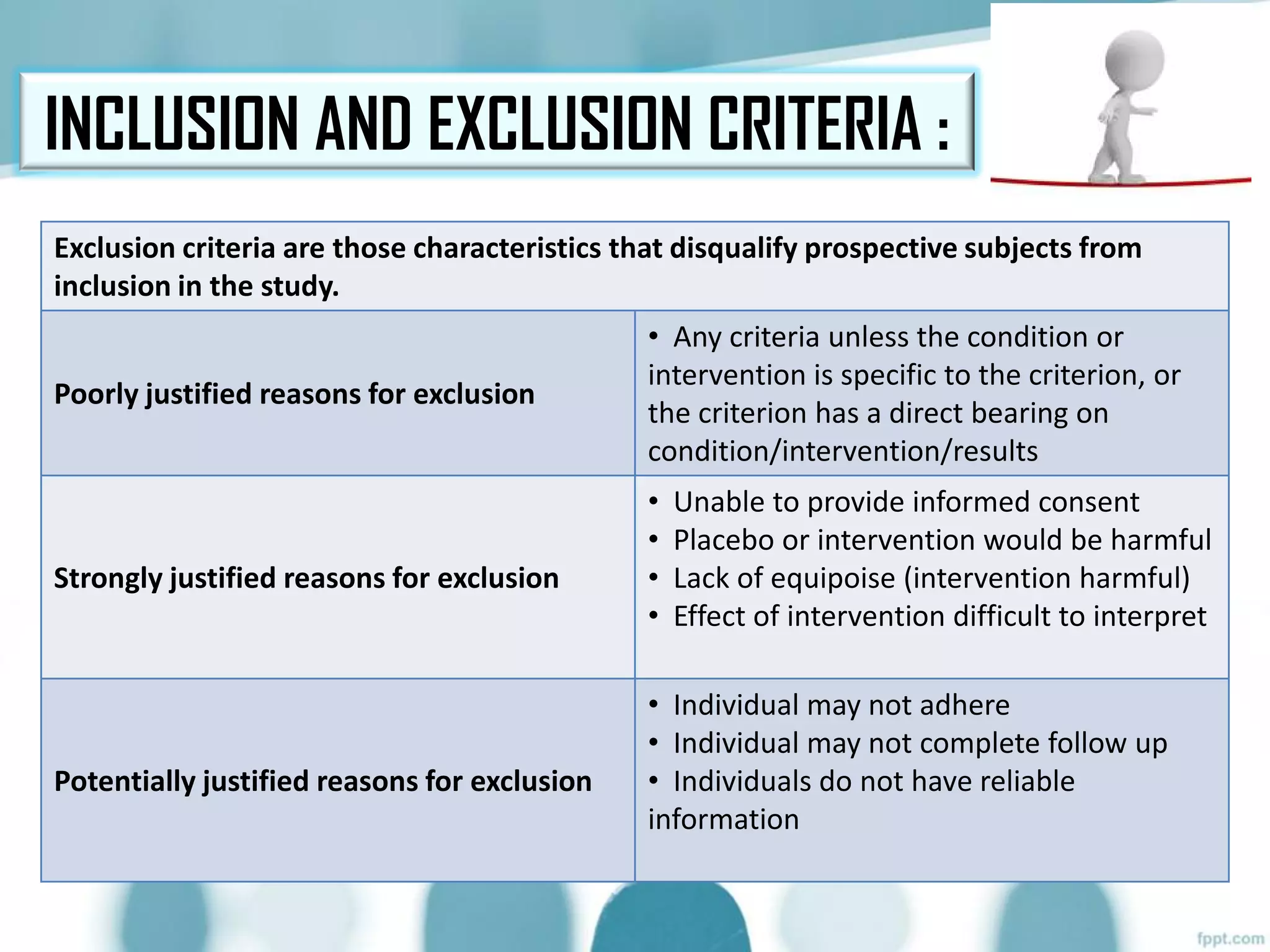 INCLUSION AND EXCLUSION CRITERIA :
Exclusion criteria are those characteristics that disqualify prospective subjects from
inclusion in the study.
Poorly justified reasons for exclusion
• Any criteria unless the condition or
intervention is specific to the criterion, or
the criterion has a direct bearing on
condition/intervention/results
Strongly justified reasons for exclusion
• Unable to provide informed consent
• Placebo or intervention would be harmful
• Lack of equipoise (intervention harmful)
• Effect of intervention difficult to interpret
Potentially justified reasons for exclusion
• Individual may not adhere
• Individual may not complete follow up
• Individuals do not have reliable
information
 