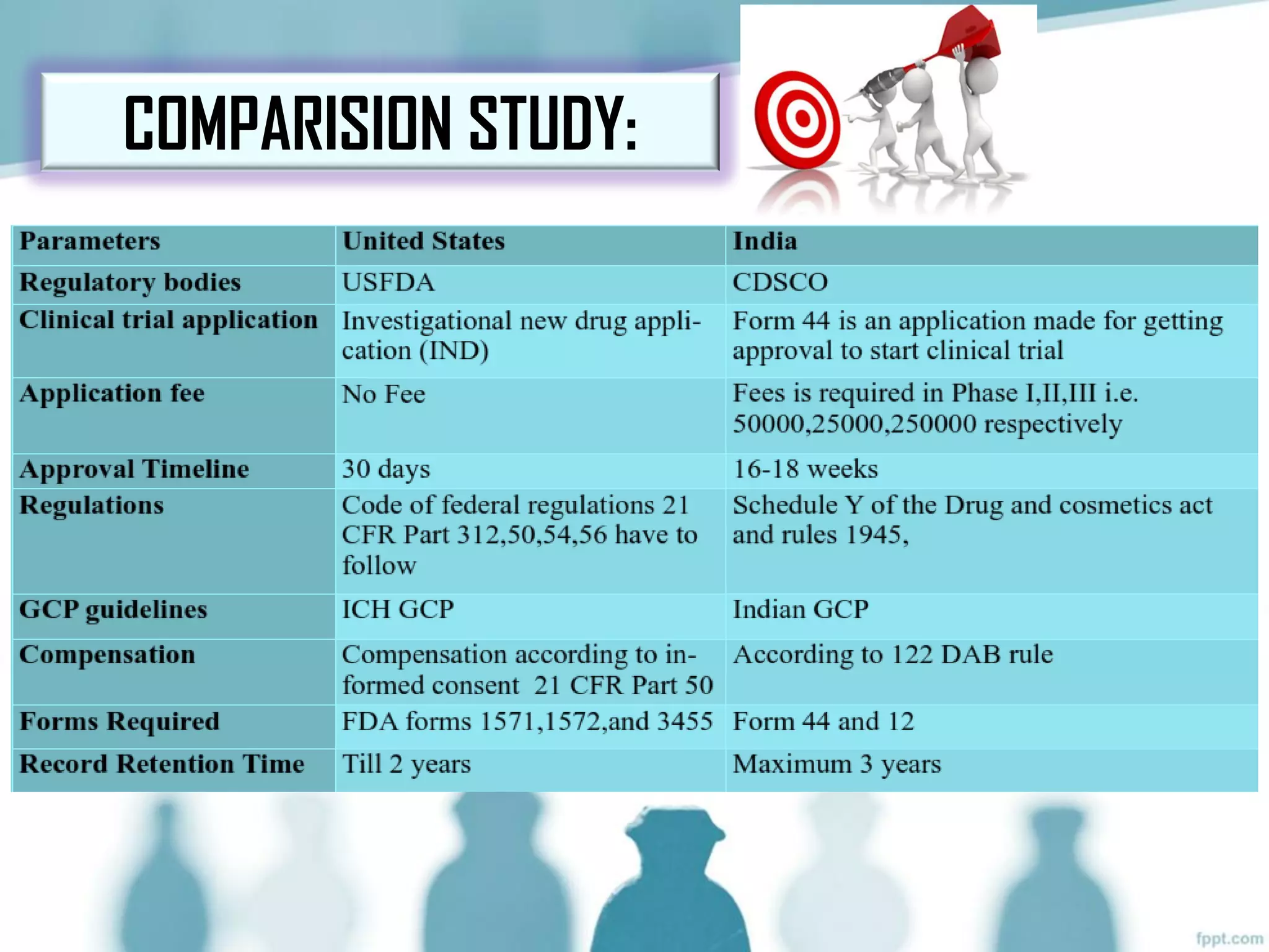 COMPARISION STUDY:
 