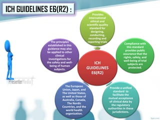 ICH
GUIDELINES
E6(R2)
Provides
international
ethical and
scientific quality
standard for
designing,
conducting,
recording and
reporting trials
Compliance with
this standard
provides public
assurance that the
rights, safety, and
well-being of trial
subjects are
protected.
Provide a unified
standard to
facilitate the
mutual acceptance
of clinical data by
the regulatory
authorities in these
jurisdictions.
The European
Union, Japan, and
The United States,
as well as those of
Australia, Canada,
The Nordic
Countries, and the
world health
organization.
The principles
established in this
guidance may also
be applied to other
clinical
investigations for
the safety and well-
being of human
subjects.
ICH GUIDELINES E6(R2) :
 