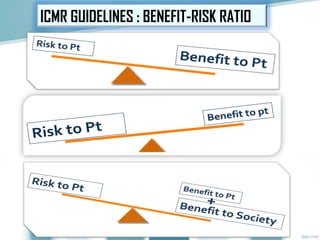 ICMR GUIDELINES : BENEFIT-RISK RATIO
 