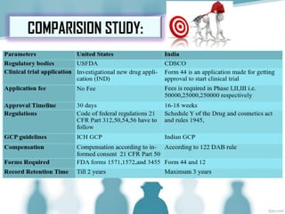 COMPARISION STUDY:
 