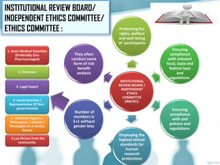 INSTITUTIONAL
REVIEW BOARD /
INDEPENDENT
ETHICS
COMMITTEE
(IRB/IEC):
Protecting the
rights, welfare
and well-being
of participants
Ensuring
compliance
with relevant
local, state and
federal laws
and
regulations.
Ensuring
compliance
with and
policies and
regulations.
Employing the
highest ethical
standards for
human
research
protections
Number of
members is
5+1 without
gender bias
They often
conduct some
form of risk
benefit
analysis
INSTITUTIONAL REVIEW BOARD/
INDEPENDENT ETHICS COMMITTEE/
ETHICS COMMITTEE :
1. Basic Medical Scientists
(Preferably One
Pharmacologist)
2. Clinicians
3. Legal Expert
4. Social Scientist /
Representative Of Non-
governmental
5. Voluntary Agency /
Philosopher / Ethicist /
Theologian Or A Similar
Person
6.Lay Person from the
community.
 