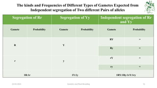 Applications of Probability theory in Genetics | PPTX