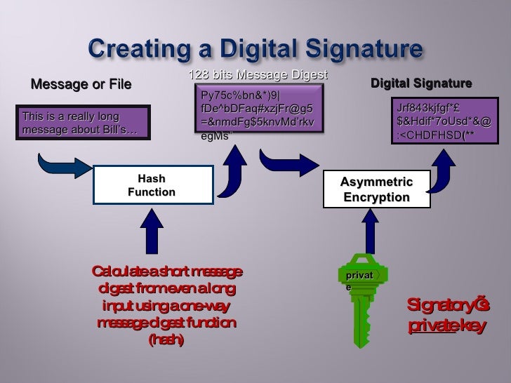 Digital signature