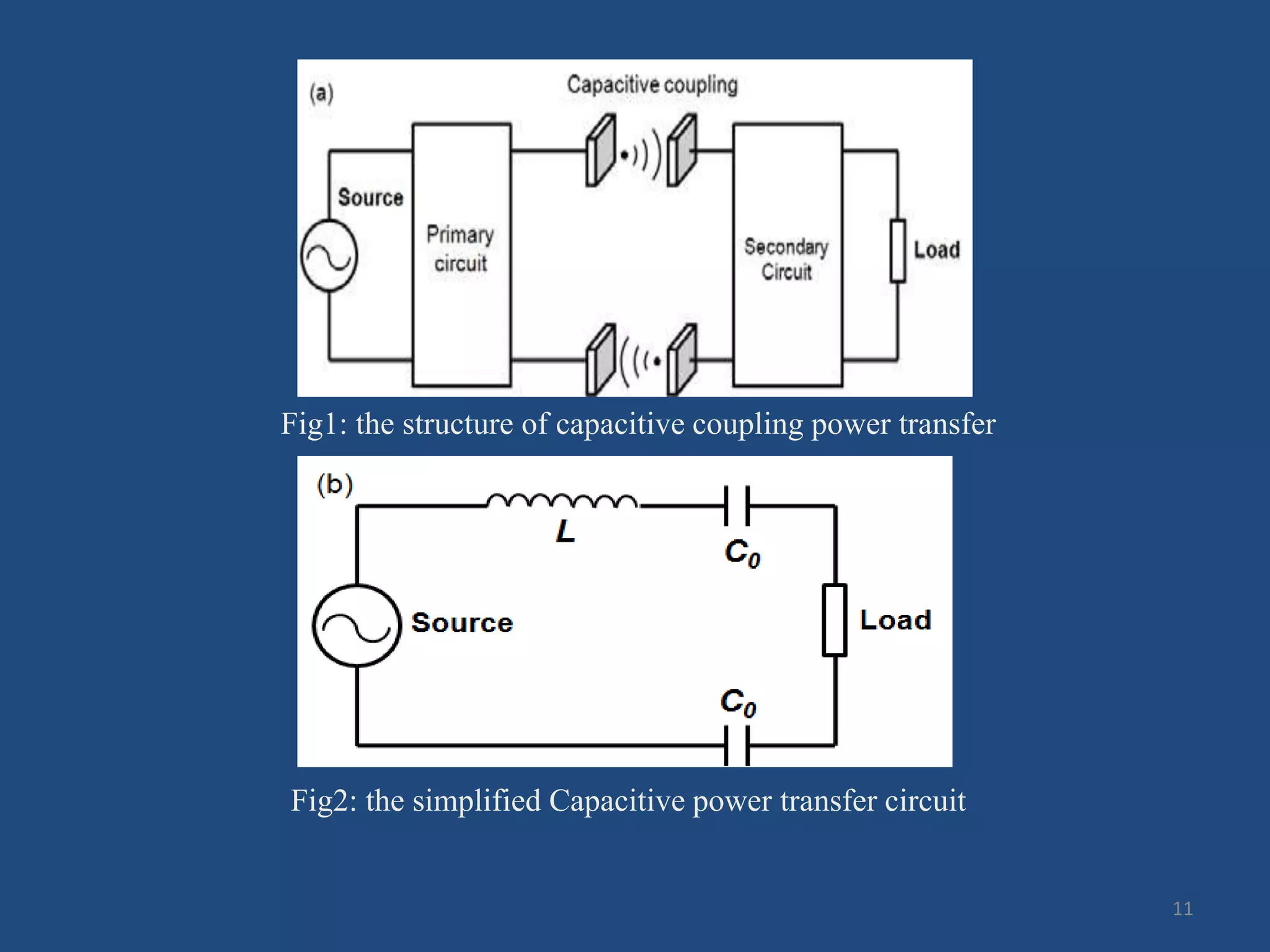 11
Fig1: the structure of capacitive coupling power transfer
Fig2: the simplified Capacitive power transfer circuit
 