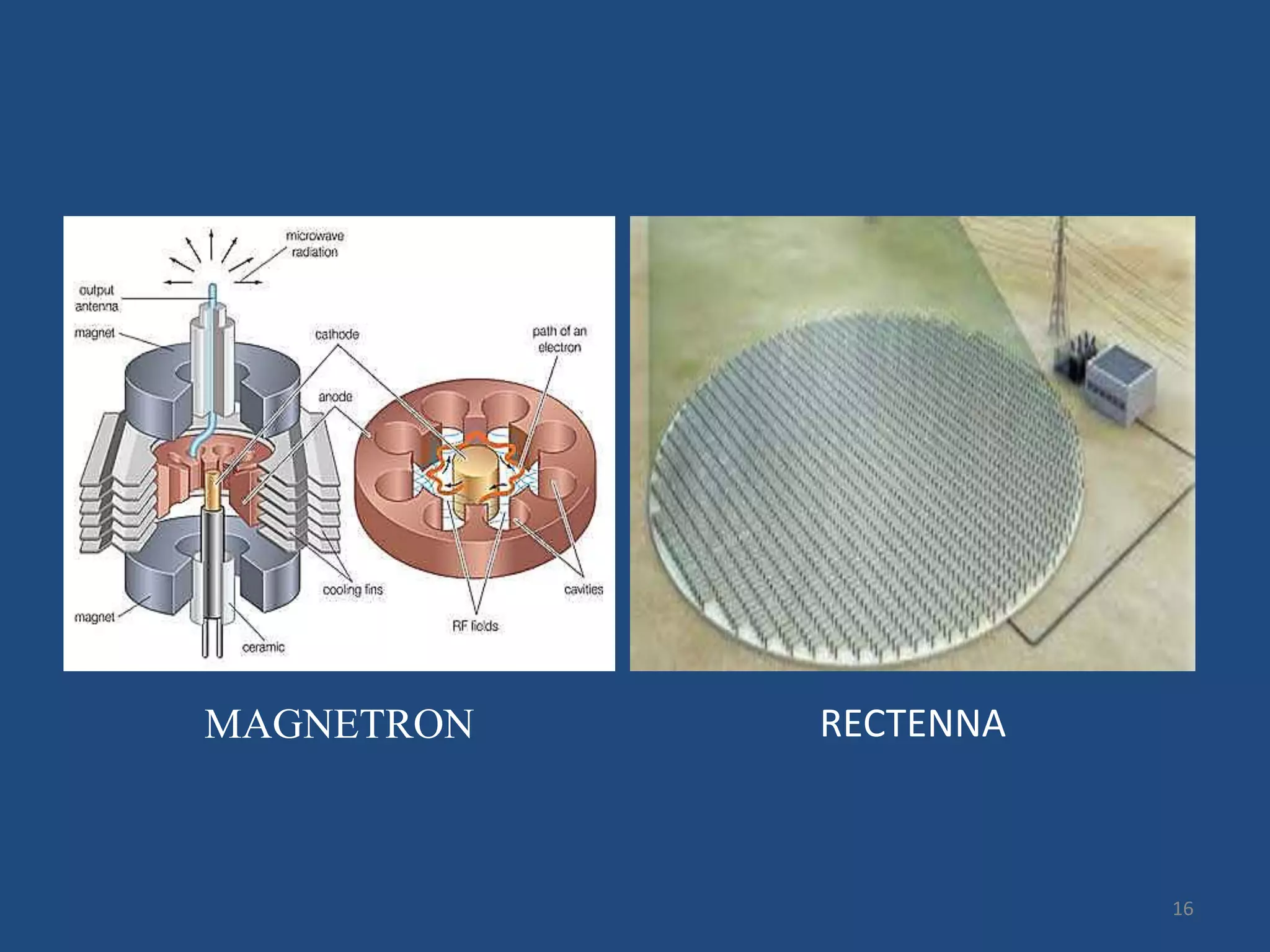 16
MAGNETRON RECTENNA
 