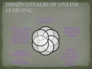 Lack of social
                   interaction

Not all courses                     Format isn’t
  required to                       ideal for all
 complete the                         learners
degree may be
offered online


   Requires                           Some
adaptability to                     employers
     new                           don’t accept
technologies.                         online
                                     degrees
 