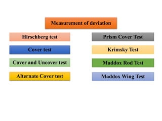 Measurement of deviation
Prism Cover Test
Alternate Cover test
Cover and Uncover test
Krimsky Test
Hirschberg test
Cover test
Maddox Rod Test
Maddox Wing Test
 