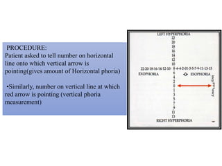 PROCEDURE:
Patient asked to tell number on horizontal
line onto which vertical arrow is
pointing(gives amount of Horizontal phoria)
•Similarly, number on vertical line at which
red arrow is pointing (vertical phoria
measurement)
 
