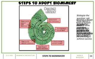 STEPS TO ADOPT BIOMIMCRY

                                                              Biologize the
                                                              question: ask
                                                             Develop a design
                                                              from nature’s
                                                             brief of human
                                                              perspective.
                                                              Find the
                                                             needs ideas
                                                             Develop
                                                              repeating
                                                             Look for
                                                             and solutions
                                                             Evaluate the
                                                             based on and
                                                              patterns the
                                                             champions in
                                                             design against
                                                              processes within
                                                             naturalwho solve
                                                             nature model
                                                             Life’s Principles
                                                              nature that
                                                             the challlenges
                                                              achieve success




15-11-2011   BIOMIMETIC ARCHITECTURE                          VAISALI K
                                       STEPS TO BIOMIMICRY   B070225AR
                                                                          16
 