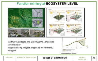 Function mimicry at ECOSYSTEM LEVEL




   Mithūn Architects and GreenWorks Landscape
   Architecture
   Lloyd Crossing Project proposed for Portland,
   Oregon.

15-11-2011   BIOMIMETIC ARCHITECTURE                           VAISALI K
                                       LEVELS OF BIOMIMICRY   B070225AR
                                                                           23
 