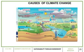CAUSES OF CLIMATE CHANGE




15-11-2011   BIOMIMETIC ARCHITECTURE   SUSTAINABILITY THROUGH BIOMIMICRY    VAISALI K
                                                                           B070225AR
                                                                                        25
 