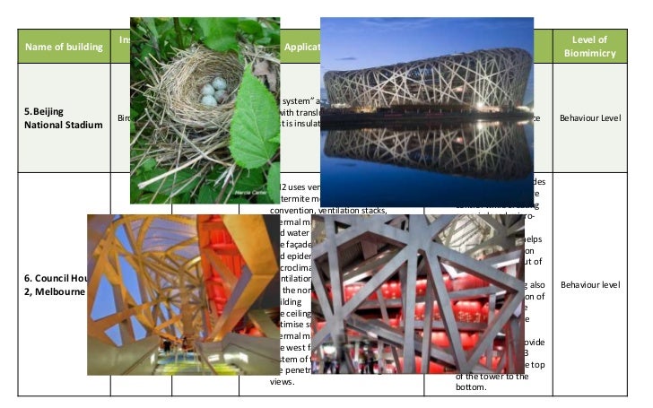 BIOMIMETIC ARCHITECTURE thermal power plant diagram pictures 