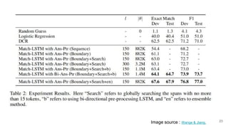 23Image source : Wange & Jiang.
 