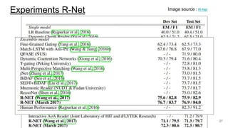 Experiments R-Net
27
Image source : R-Net
 