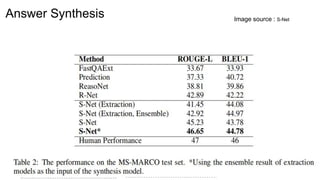 Answer Synthesis
30
Image source : S-Net
 