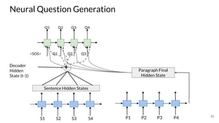 Neural Question Generation
33
S1 S2 S3 S4
<SOS>
Q1 Q2 Q3 Q4
Q1 Q2 Q3
Sentence Hidden States
+Decoder
Hidden
State (t-1)
P1 P2 P3 P4
Paragraph Final
Hidden State
 