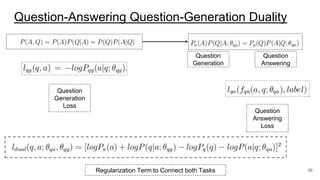 Question-Answering Question-Generation Duality
36
Question
Generation
Question
Answering
Question
Answering
Loss
Question
Generation
Loss
Regularization Term to Connect both Tasks
 