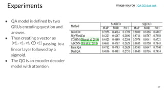 Experiments
● QA model is defined by two
GRUs encoding question and
answer.
● Then creating a vector as
then pppppppppppassing to a
linear layer followed by a
sigmoid.
● The QG is an encoder decoder
model with attention.
37
Image source : QA QG dual task
 