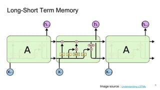 Long-Short Term Memory
5
Image source : Understanding LSTMs
 
