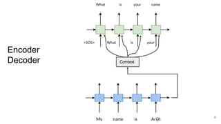 My name is Arijit
Context
<SOS>
What is your name
What is your
Encoder
Decoder
6
 