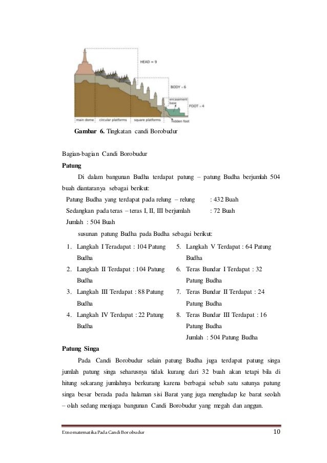 76+ Gambar Tingkatan Candi Borobudur HD 76+ Gambar Tingkatan Candi Borobudur HD