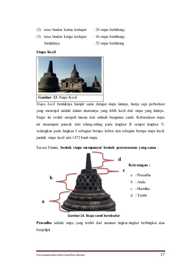 76+ Gambar Tingkatan Candi Borobudur HD 76+ Gambar Tingkatan Candi Borobudur HD