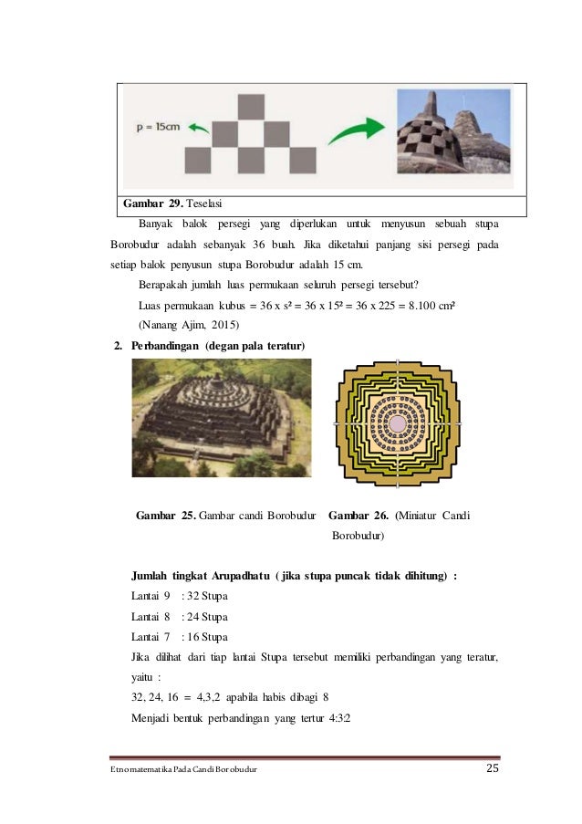 Etnomatematika Candi Borobudur Mata Kuliah Seminar Pendidikan Matematika