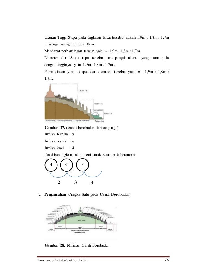 76+ Gambar Tingkatan Candi Borobudur HD 76+ Gambar Tingkatan Candi Borobudur HD